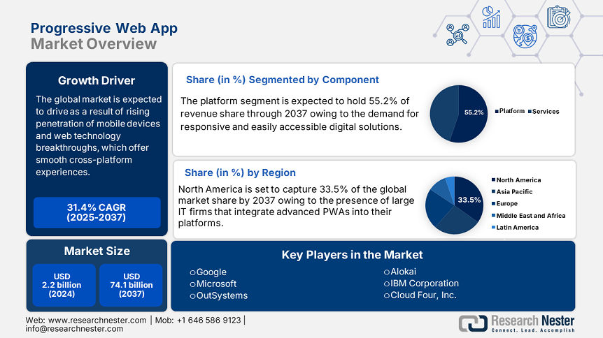 Progressive Web App Market.PNG